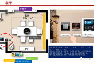 智能家居F户型样板房系统设计方案